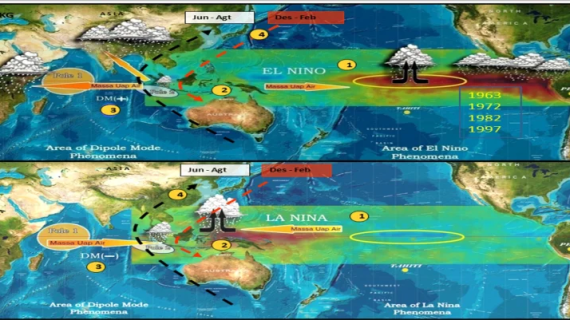 Waspada El Nino, 50 Desa Di Cilacap Terancam Kekeringan